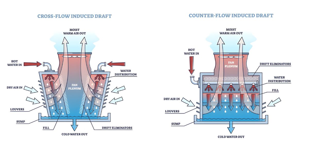 FRP Cooling Tower